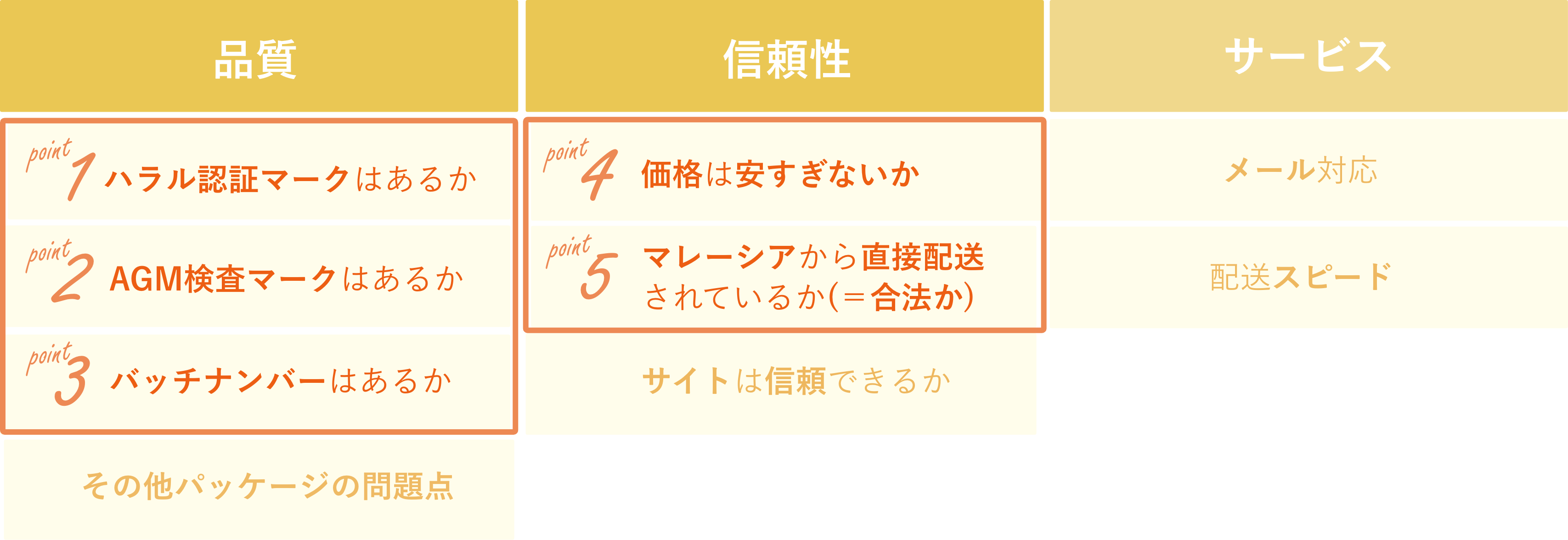 レビューの判断基準